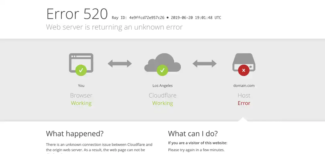 Cloudflare Error 520 Web Server Is Returning an Unknown Error